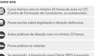 autoescola em aracatuba brasil guia completa para tirar sua cnh com precos horarios e dicas
