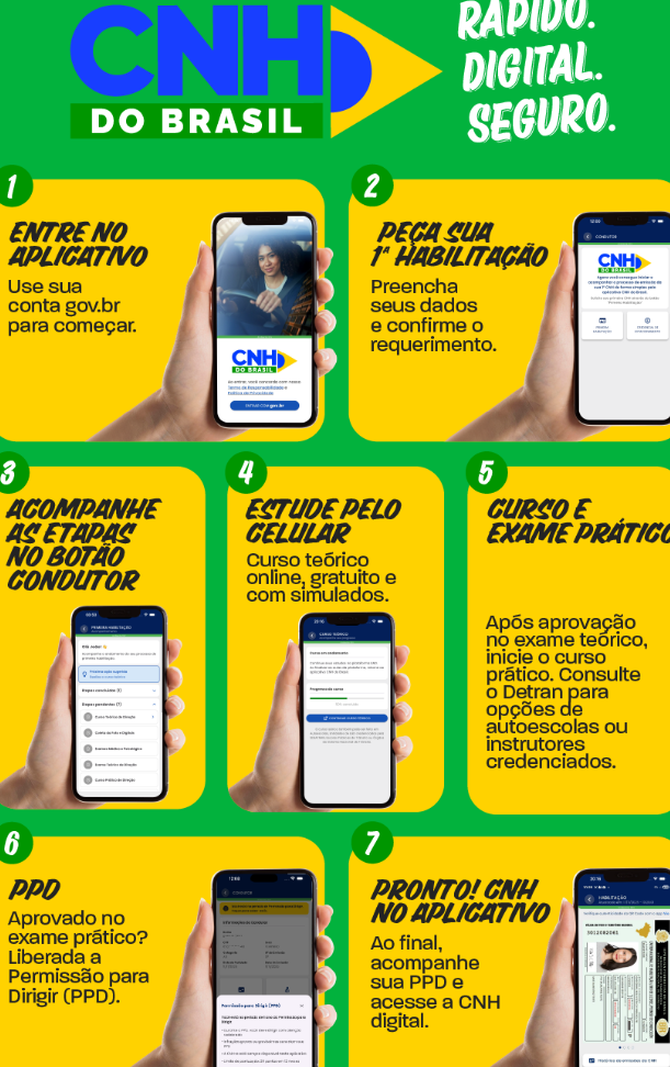 Autoescola em Araguari, Brasil: guia completa para tirar CNH com preços e dicas 2 autoescola em araguari brasil guia completa para tirar cnh com precos e dicas