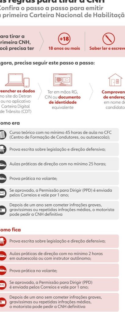Autoescola em Carapicuíba, Brasil: Guia para Tirar a Primeira Habilitação com Preços e Horários 2 autoescola em carapicuiba brasil guia para tirar a primeira habilitacao com precos e horarios