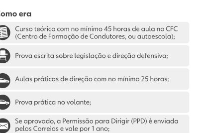 autoescola em nova iguacu brasil guia completa para tirar sua cnh